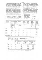 Консолидирующий состав для обезвреживания отработанных глинистых буровых растворов и осадков буровых сточных вод (патент 1357419)