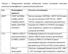 Способ определения генетической предрасположенности к развитию панического расстройства (патент 2650867)