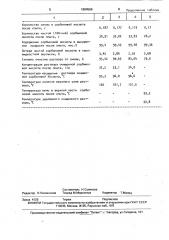 Способ очистки сорбиновой кислоты от смол (патент 1694566)