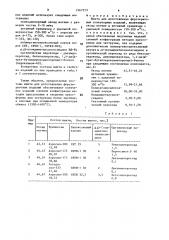 Шихта для изготовления форстеритовых огнеупорных изделий (патент 1567553)