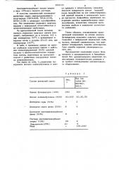 Композиция на основе латекса бутилкаучука (патент 922121)