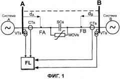 Способ для определения места замыкания на линиях электропередачи с последовательной компенсацией с двухконцевым несинхронизированным измерением (патент 2462727)