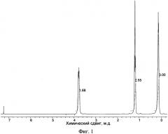 Сверхразветвленные полиалкоксиметилсилсесквиоксаны и способ их получения (патент 2574381)