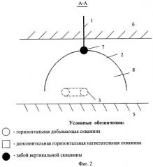 Способ разработки месторождений с высоковязкими нефтями и битумами системой горизонтально-наклонных скважин (патент 2446278)