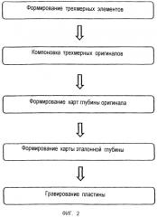 Система и способ для изготовления гравированной пластины (патент 2567359)