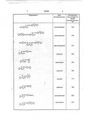 Флуоресцентные термоиндикаторы (патент 782366)