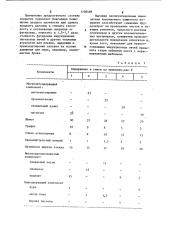 Состав для получения огнеупорного покрытия (патент 1105486)