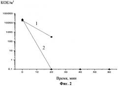 Способ обеззараживания воздуха в помещениях (патент 2386451)