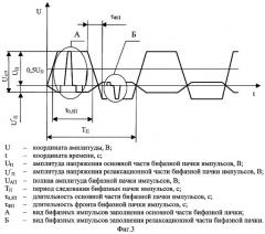 Многоканальный программируемый электронейростимулятор (патент 2286182)