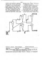 Мультициклонная установка (патент 986012)