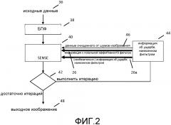 Итеративное шумоподавление с обратной связью для sense (патент 2631404)
