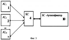 Способ аутентификации для стационарных региональных систем беспроводного широкополосного доступа (патент 2278477)