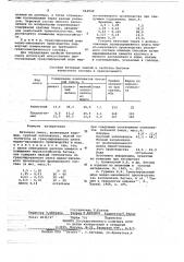 Бетонная смесь (патент 662520)