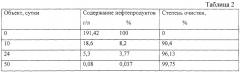 Штамм rhodococcus erythropolis для разложения нефти и нефтепродуктов (патент 2257410)