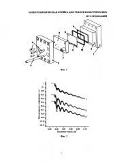 Электрохимическая ячейка для рефлектометрических исследований (патент 2654317)