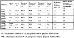Фармацевтические композиции, обладающие повышенной эффективностью и улучшенной обрабатываемостью (патент 2656662)