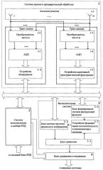 Способ скрытной радиолокации подвижных объектов (патент 2557250)