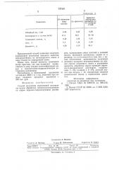 Способ получения порошковой целлюлозы (патент 777121)