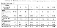 Способ и устройство для удаления азота из криогенной углеводородной композиции (патент 2612974)
