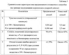 Способ определения o-(2,3-дигидро-2,2-диметил-7-бензофуранил)-n-метилкарбамата в биологическом материале (патент 2269780)