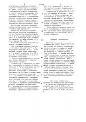 Мостовой генератор импульсов (патент 905988)