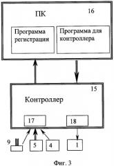 Способ и устройство для оценки плотности и неоднородности биологической ткани (патент 2299011)