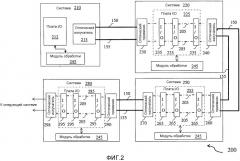 Сети и способы для надежной передачи информации между промышленными системами (патент 2563033)