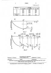 Способ определения длительной прочности горных пород при объемном сжатии (патент 1788243)