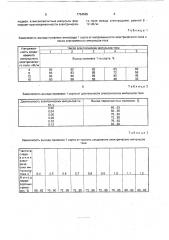 Способ стимулирования каллюсообразования прививок (патент 1764569)