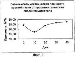 Материал для медицинского применения (патент 2320353)