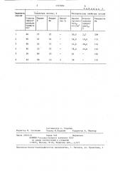 Модифицирующая смесь для чугуна (патент 1317030)