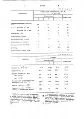 Шихта для изготовления огнеупорных изделий (патент 975684)