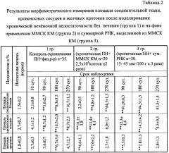 Способ лечения печеночной недостаточности (патент 2655528)