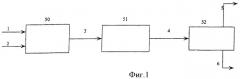 Способ получения фторированных алканов (патент 2461539)