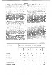 Огнеупорная масса (патент 1100270)