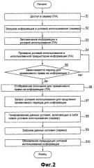 Способ управления правом использования информации и пользовательская аппаратура, предназначенная для управления правом использования информации (патент 2391699)