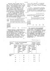 Способ рафинирования металлического расплава (патент 1239151)