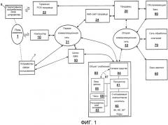 Проверка подлинности портативных потребительских устройств (патент 2501084)