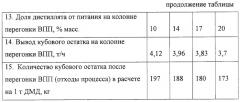 Способ получения 4,4-диметил-1,3-диоксана (патент 2255936)