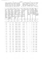 Способ загрузки шихты в дуговую печь (патент 1280024)