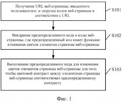 Способ и устройство для просмотра веб-страниц при слабом освещении посредством браузера для мобильного терминала (патент 2597468)