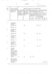 Способ изготовления предварительно напряженных железобетонных изделий (патент 1373781)