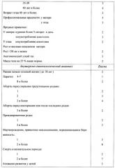 Способ прогнозирования перинатальной заболеваемости (патент 2369331)