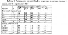 Способ диагностики ранних признаков развития сердечно-сосудистой патологии у детей (патент 2582014)