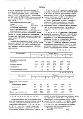 Прессокомпозиция для углепластика (патент 547461)