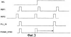 Способ и устройство для уменьшения фазовых скачков при переключении источников синхронизации (патент 2288543)