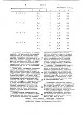 Пеногасящая композиция (патент 1063431)