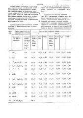 Состав для очистки газов от ацетиленовых соединений (патент 1187853)