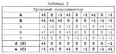 Троичный полный последовательный сумматор (варианты) (патент 2616887)