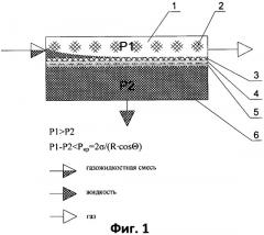 Способ сепарации жидкости из газожидкостного потока в гермообъекте и устройство для его осуществления (патент 2453480)